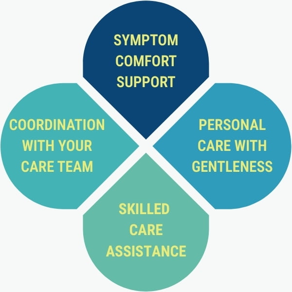 Noble Care Singapore - What Palliative Care at Home Includes