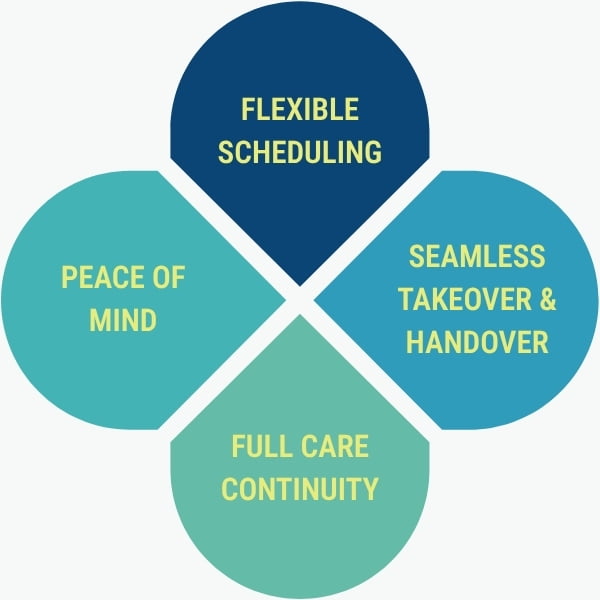 Noble Care Singapore - What Respite Care Includes