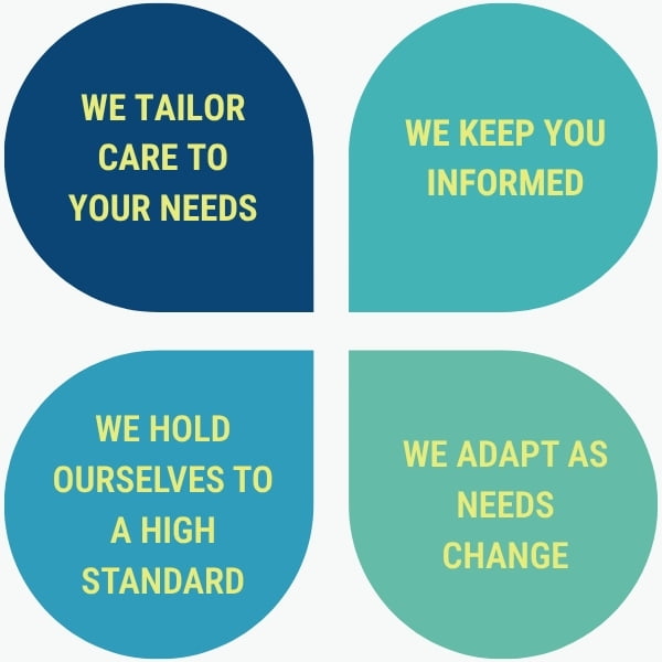 Noble Care Singapore - What We Promise Every Family