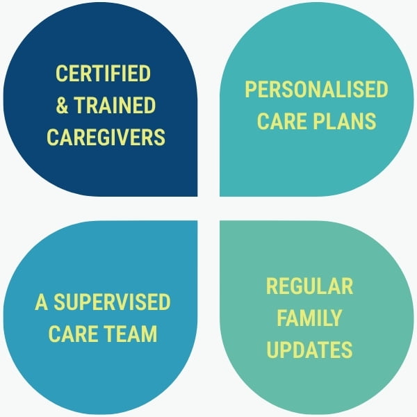 Why Families Entrust Noble Care Singapore